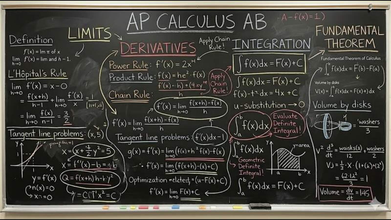 Formula For Success Learning